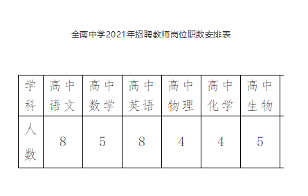 金安区初中招聘最新信息概览