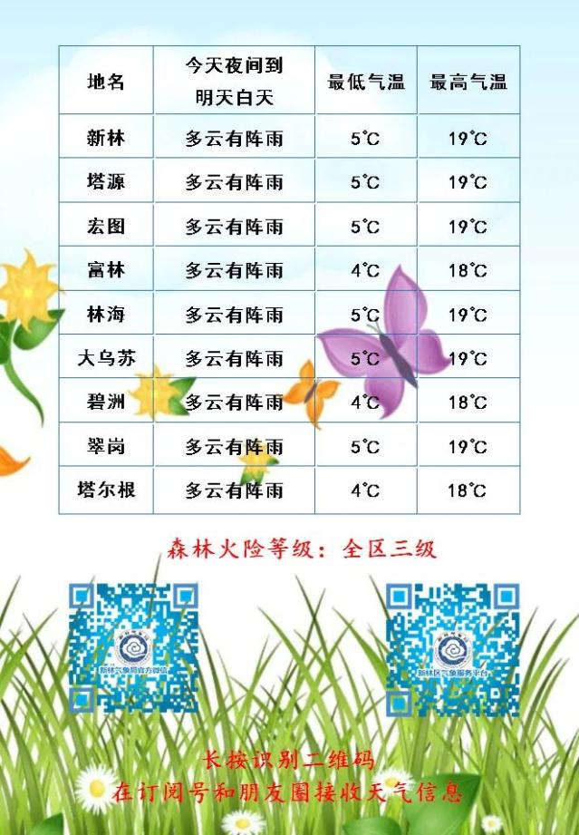 五个林场最新天气预报及影响分析