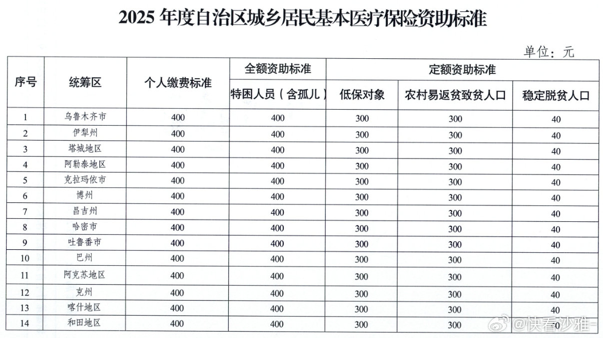 泽普县医疗保障局最新发展规划概览