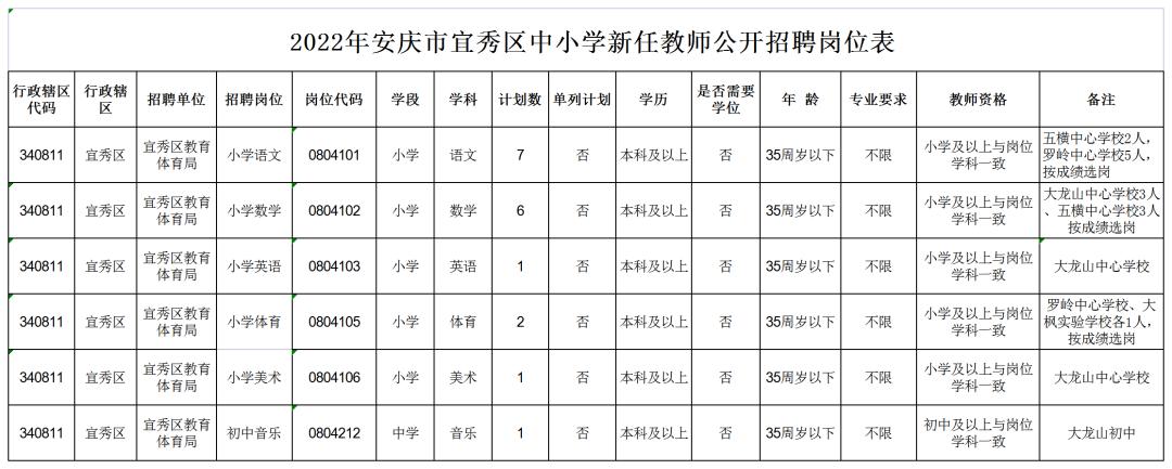 宜秀区市场监督管理局招聘公告详解