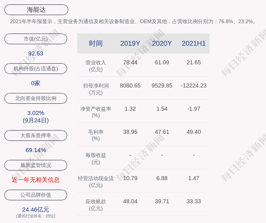 妖娆旳ヽ荣姐 第2页