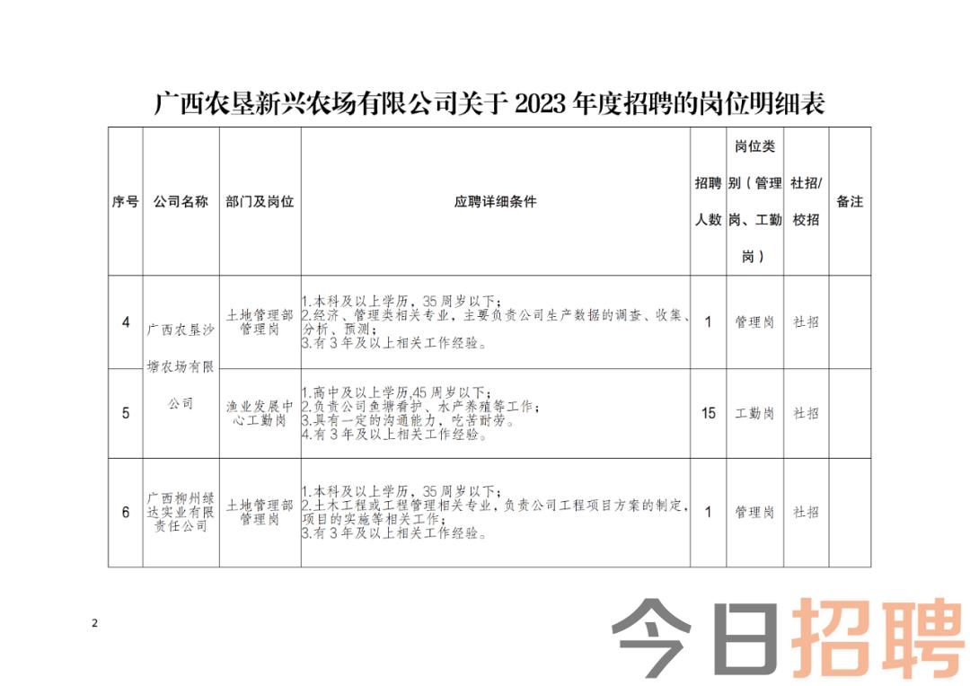 兴庆区农业农村局最新招聘概况及职位需求