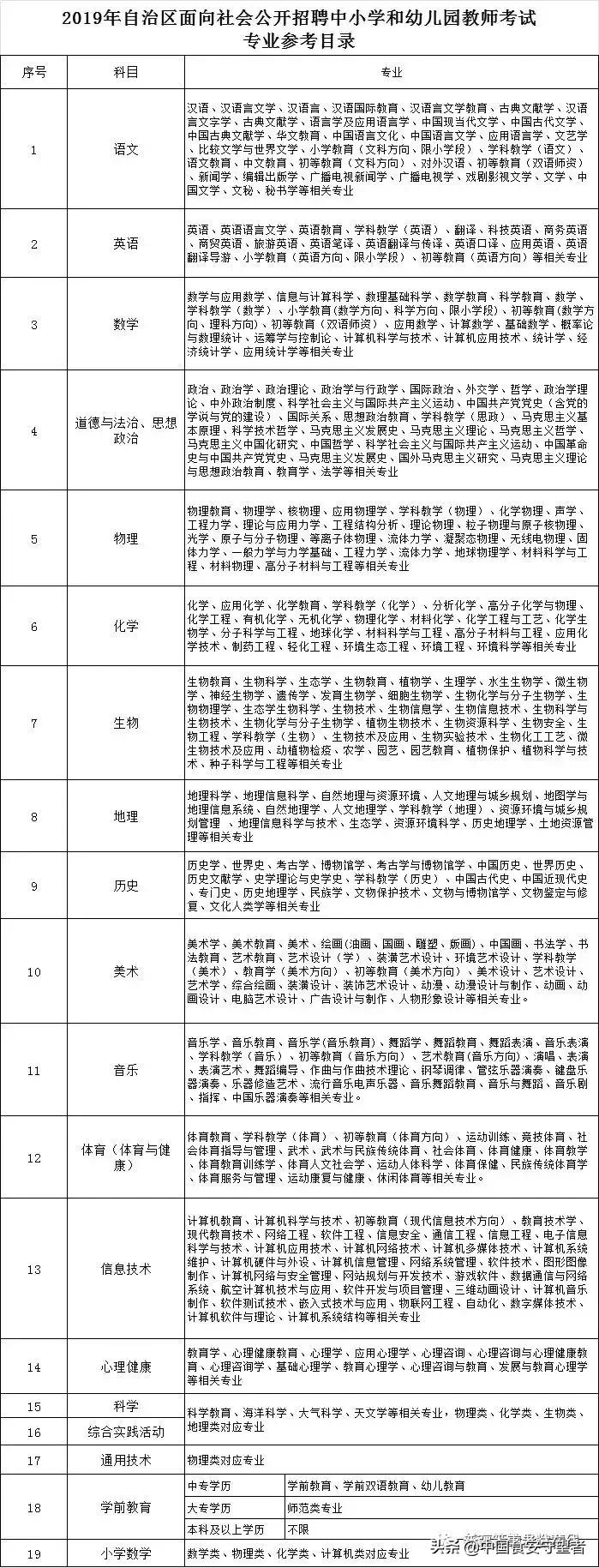 策勒县自然资源和规划局最新招聘公告全面解读