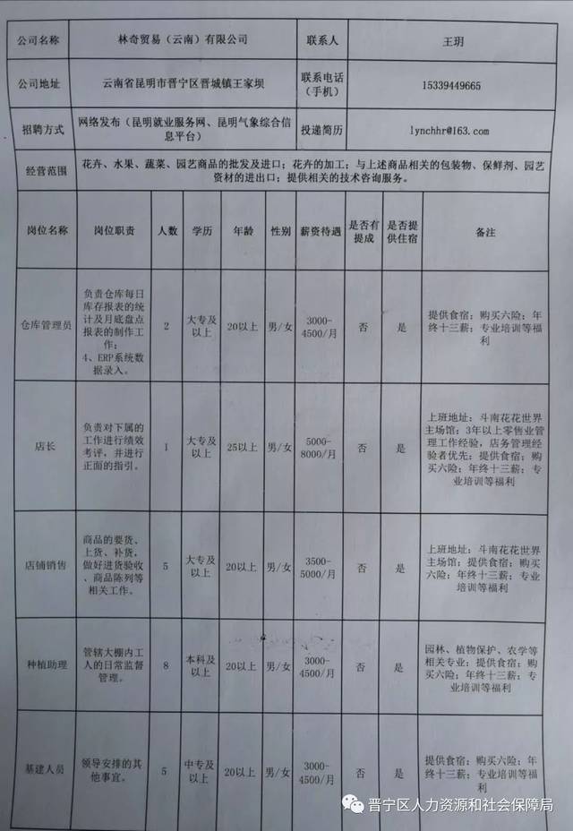 思茅区卫生健康局最新招聘信息发布