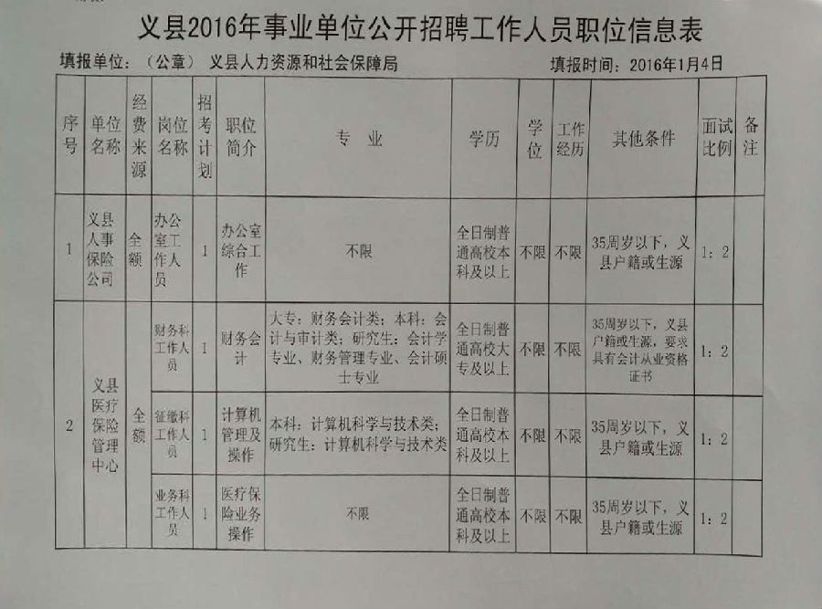 马义村最新招聘信息全面解析