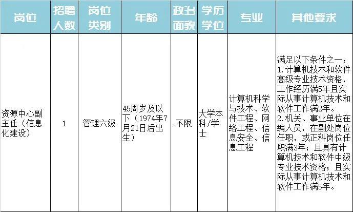 芜湖县特殊教育事业单位招聘信息与趋势分析报告发布