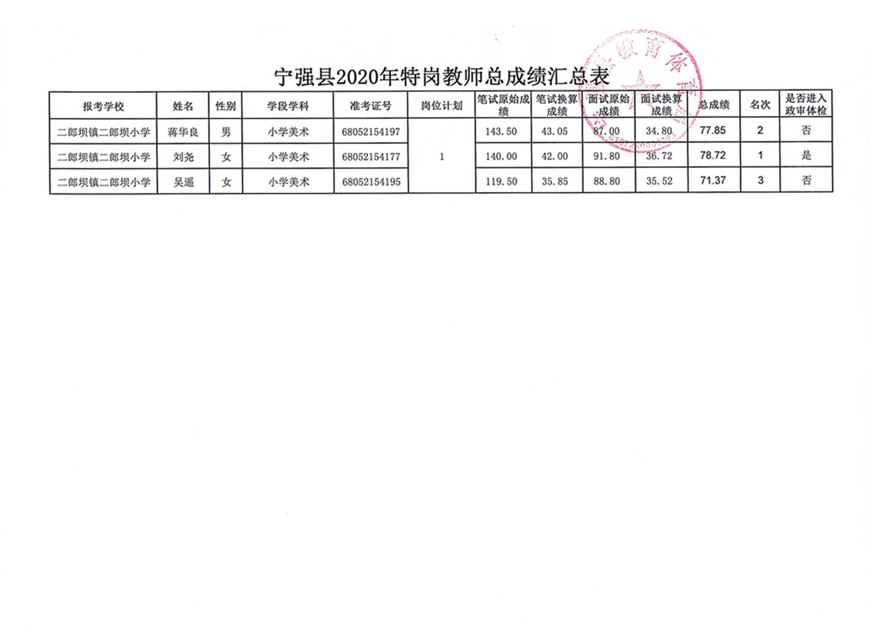 宁强县司法局最新招聘信息全面解析