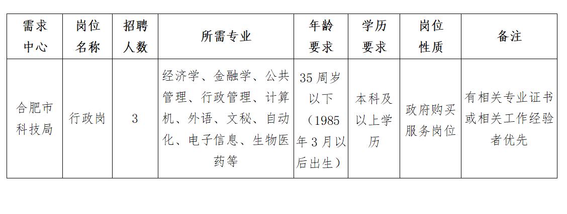 秦淮区科技局最新招聘信息全面解析