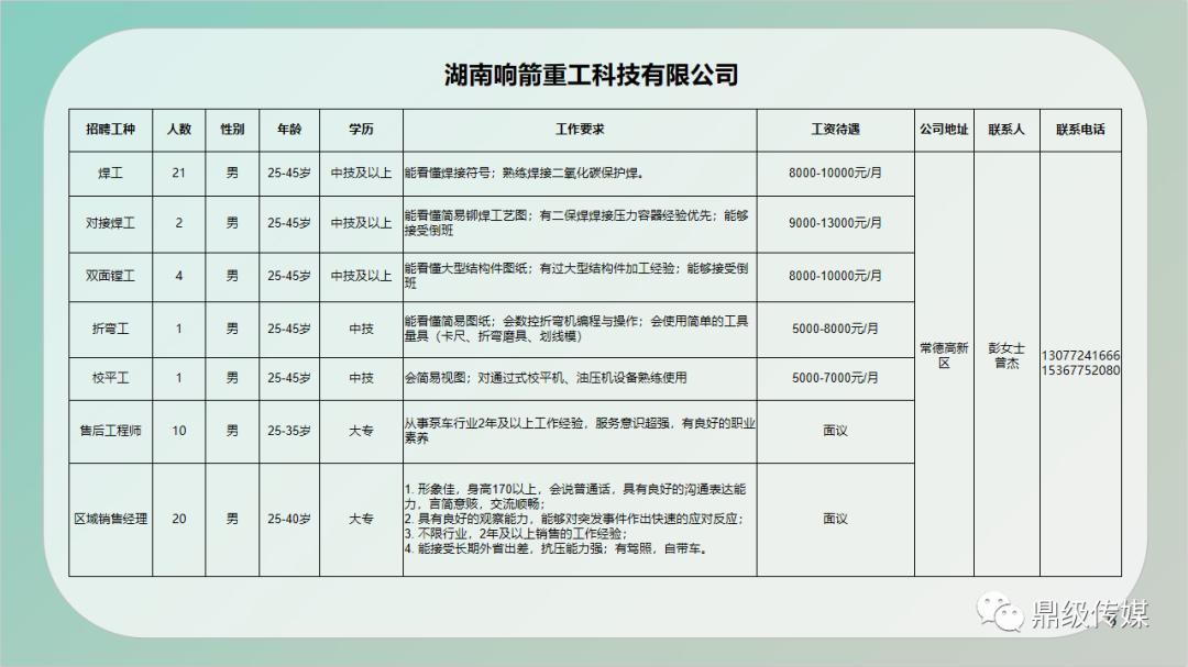 盐源县住房和城乡建设局最新招聘公告发布