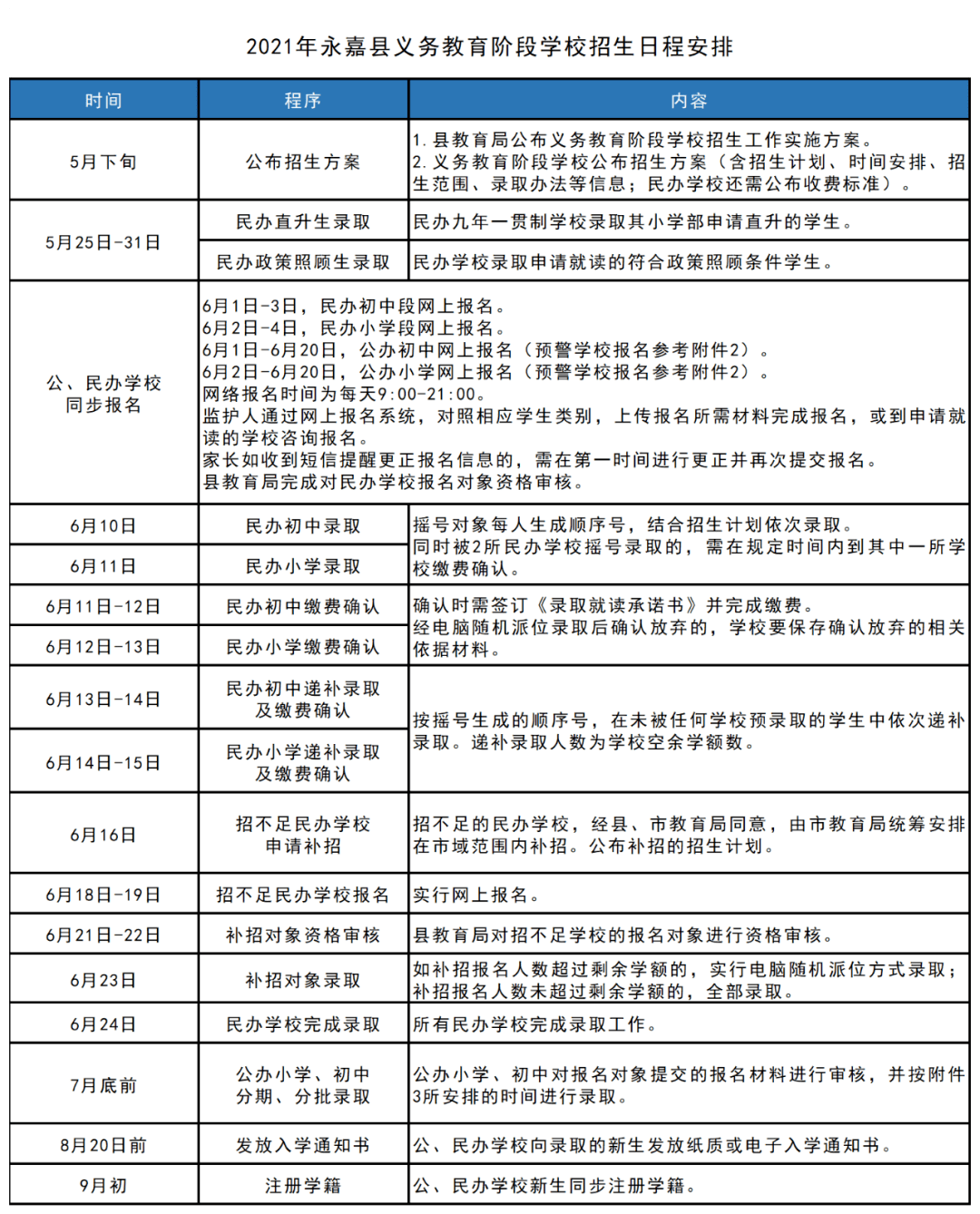 行业解决方案 第75页