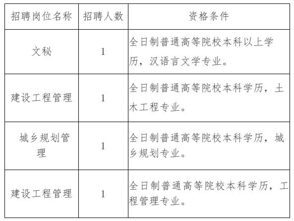 双台子区住房和城乡建设局最新招聘信息深度解读