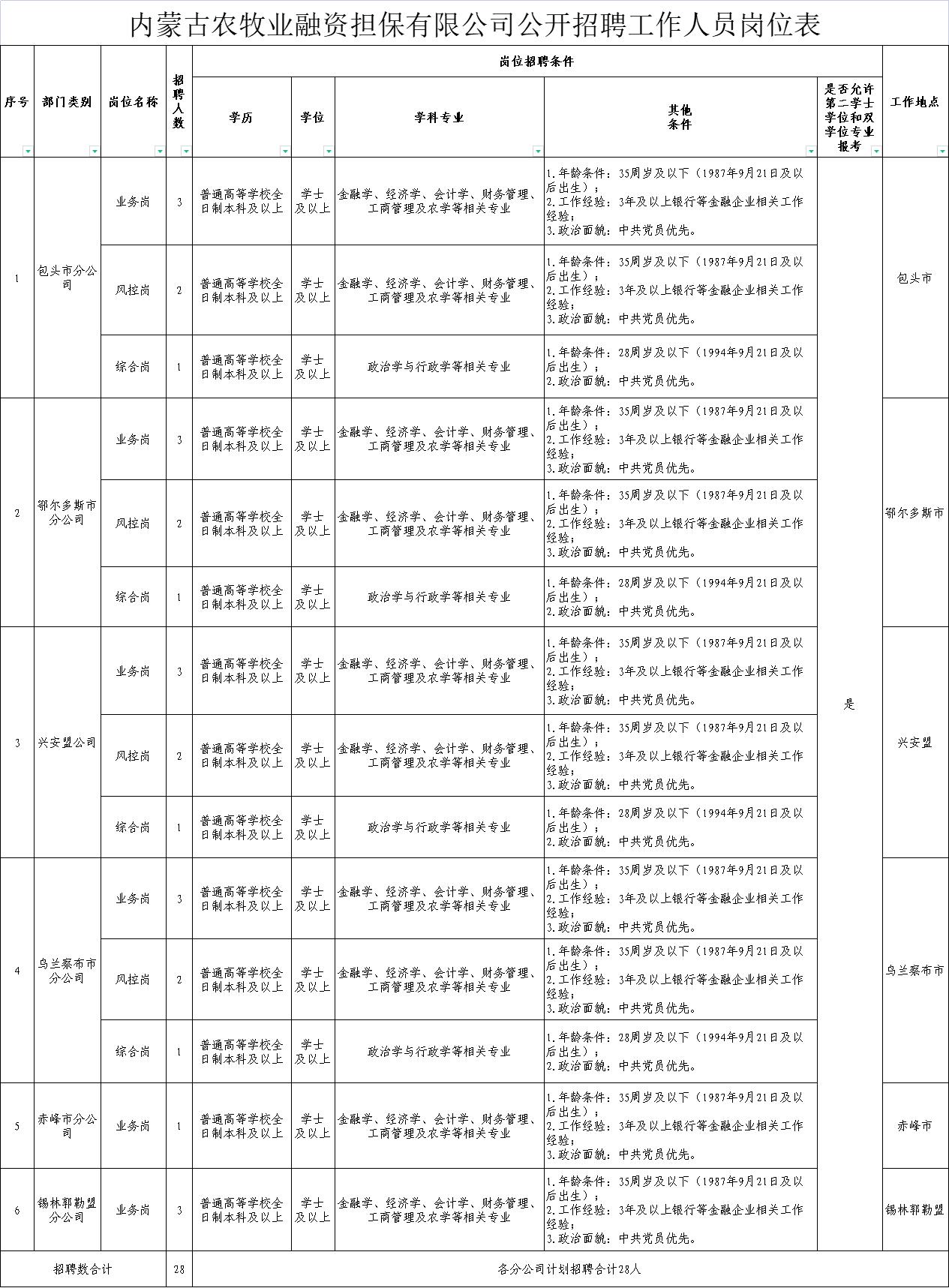 图牧吉劳管所最新招聘信息概览与职位概述