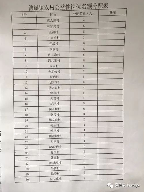 峪民村委会最新招聘信息全览