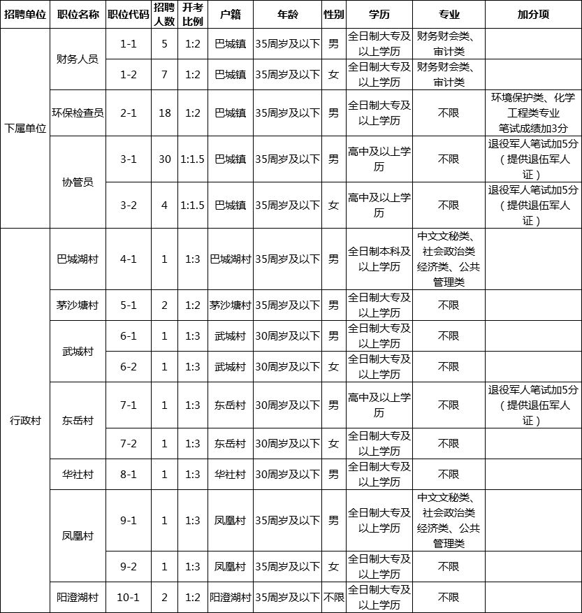 巴城镇最新招聘信息全面解析