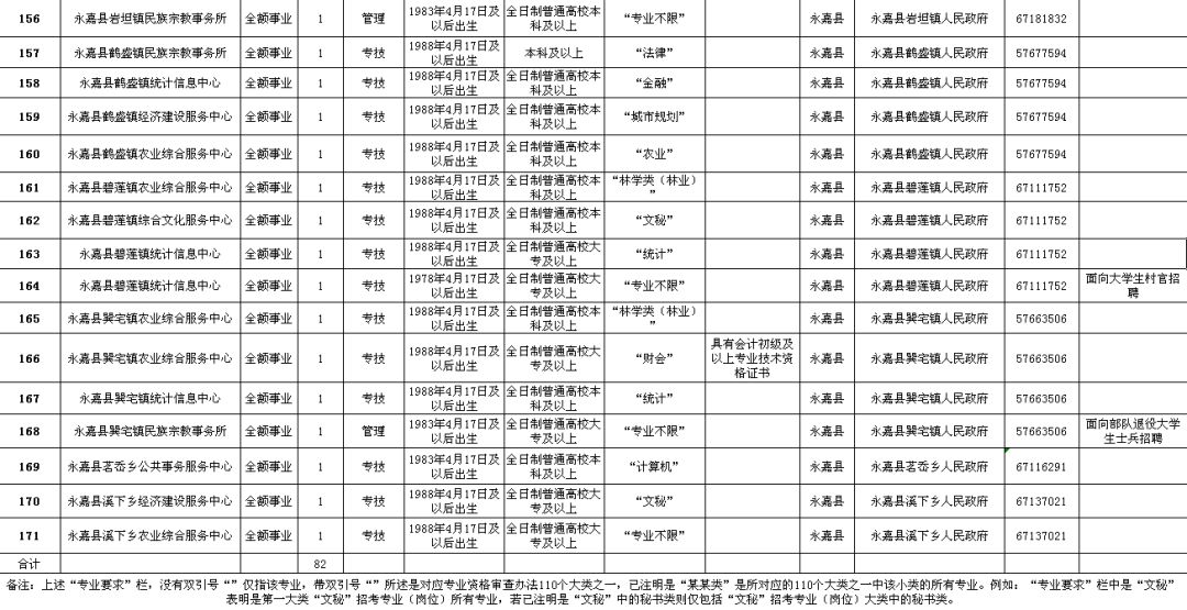 潮阳区级公路维护监理事业单位招聘公告发布