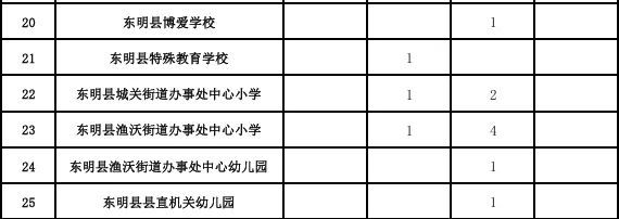 东明县初中最新招聘信息详解