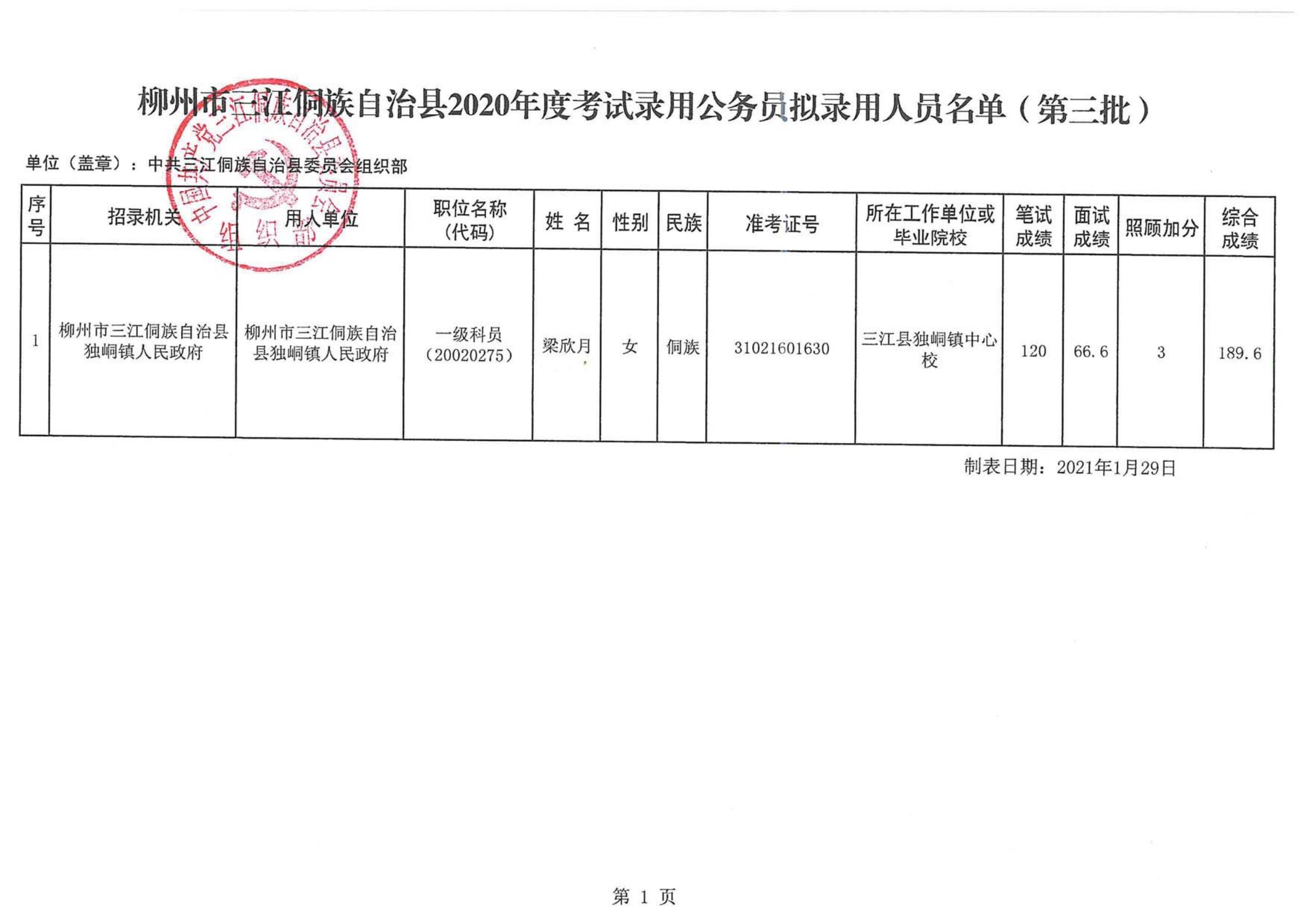 白沙黎族自治县财政局最新招聘信息概览及分析