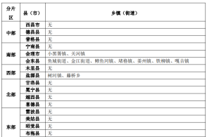 凉山彝族自治州统计局人事任命引领统计事业迈向新高度