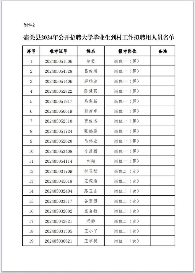 壶关县康复事业单位最新招聘公告概览