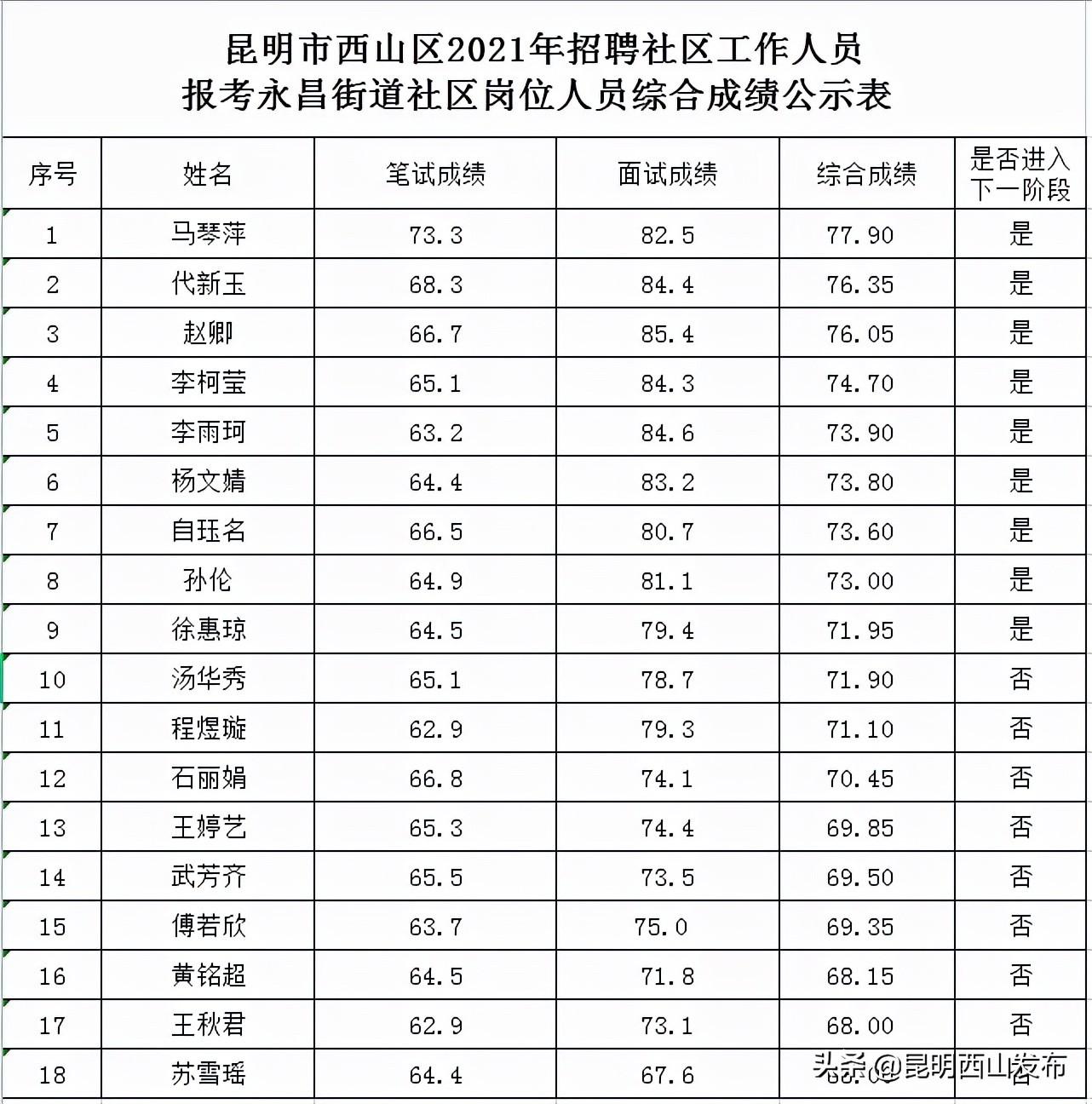 永昌县最新招聘信息总览