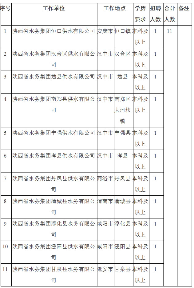 礼泉县水利局最新招聘信息全面解析