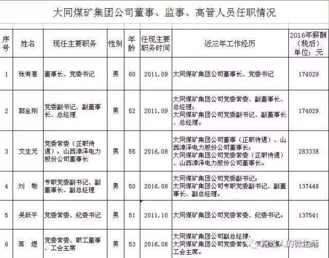 山西省大同市城区西街街道人事任命，开启社区发展新篇章