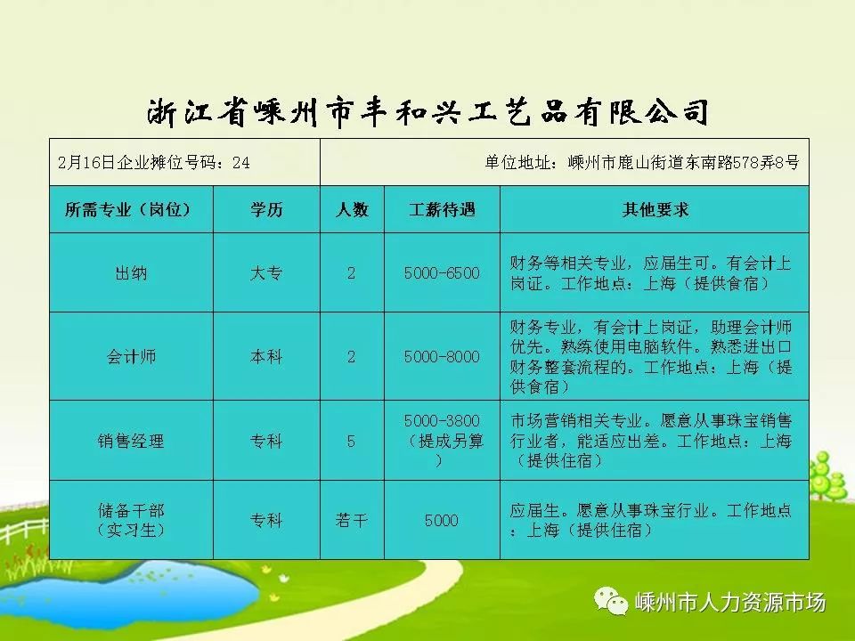 椒江区计划生育委员会最新招聘信息及职位介绍