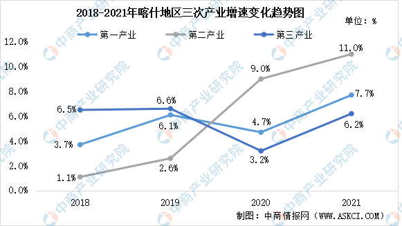 喀什地区市统计局最新发展规划概览