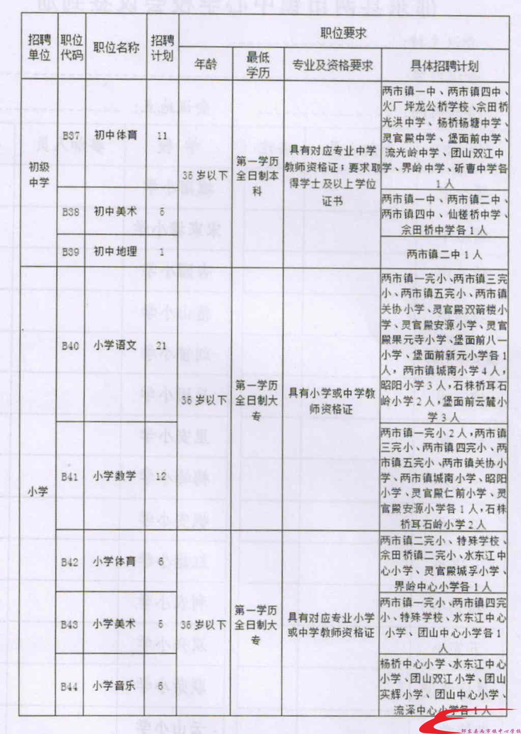 金湾区成人教育事业单位最新项目研究报告发布