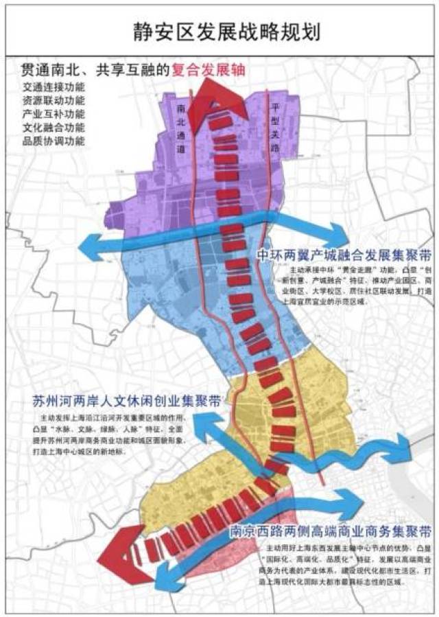 静安区文化广电体育旅游局最新发展规划概览