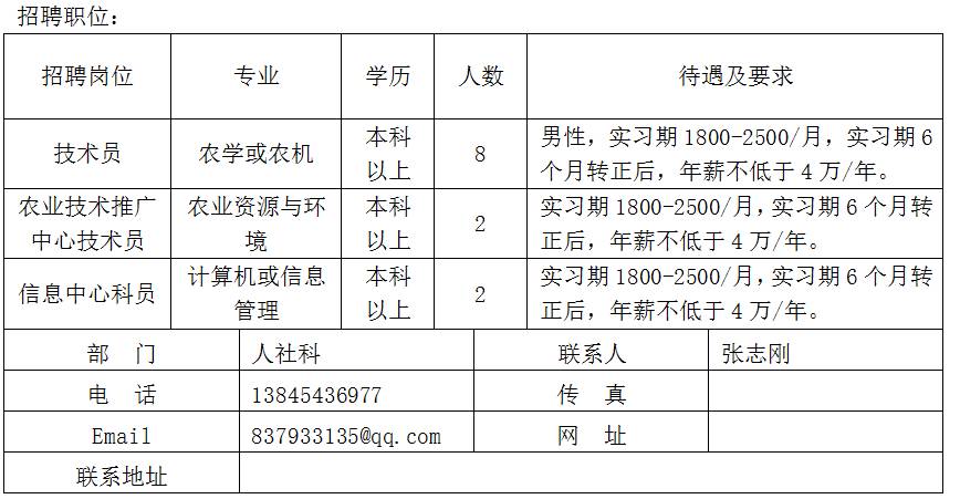 襄河农场最新招聘信息概览