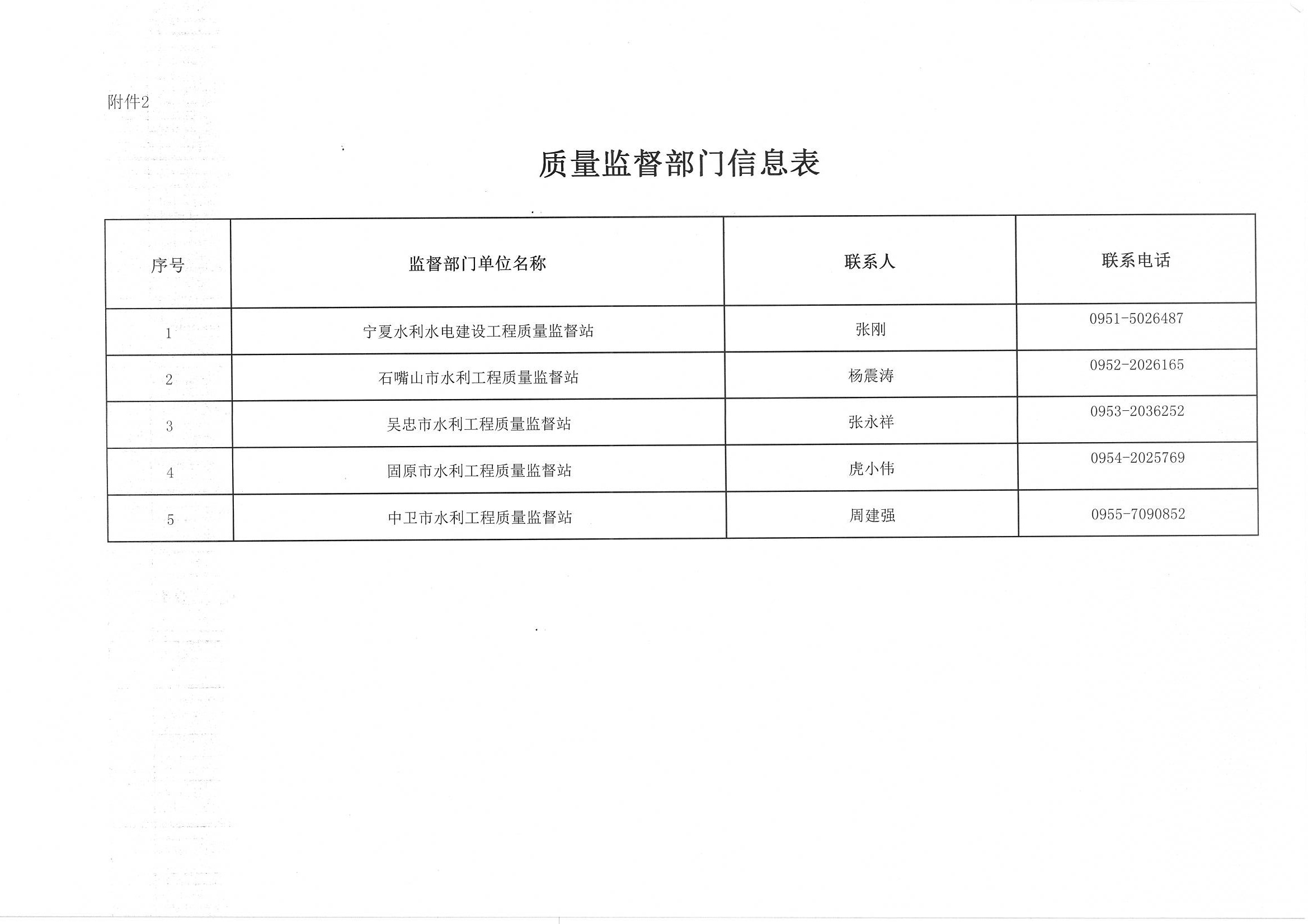 银川市质量技术监督局最新招聘资讯概览