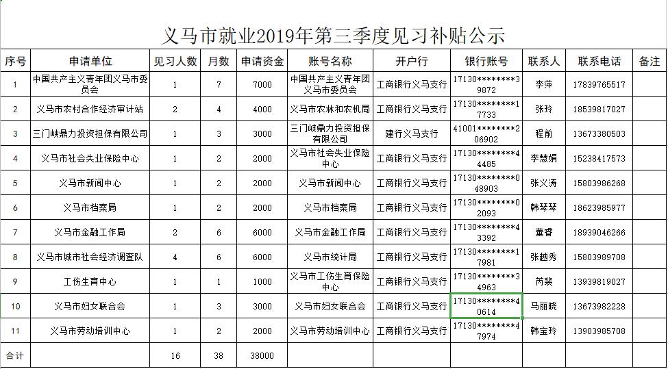 义马市人力资源和社会保障局最新新闻