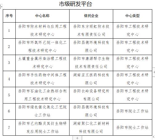 青山湖区科技工信局最新项目进展报告概览