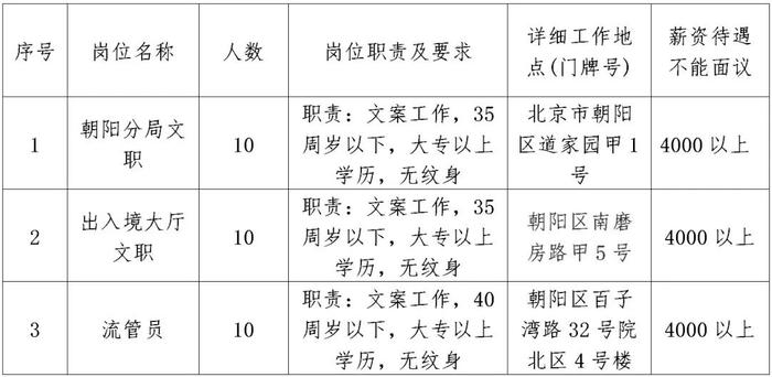 北京市市联动中心最新招聘启事