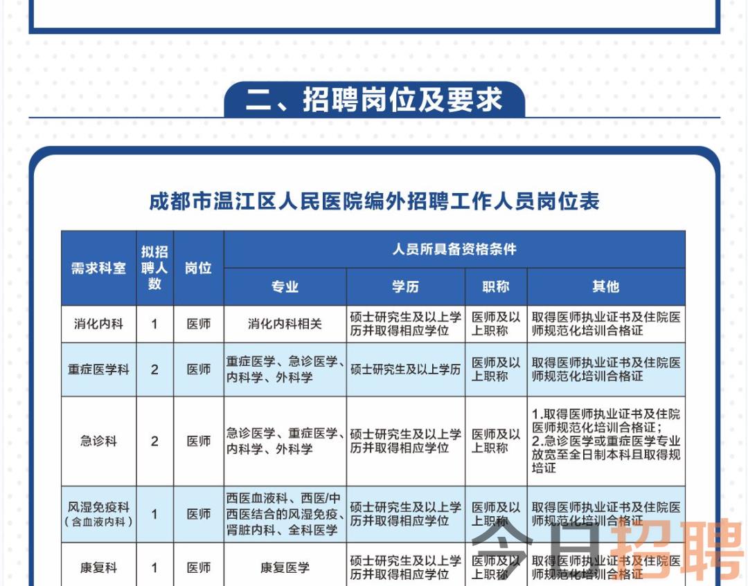 顺城区医疗保障局最新招聘信息全面解析