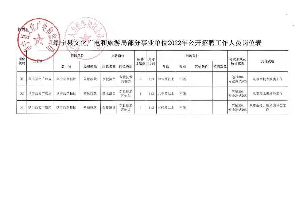 弥渡县自然资源和规划局招聘公告发布