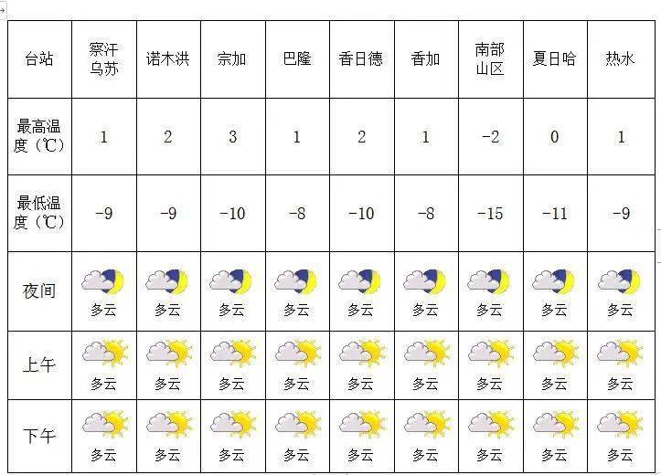 奕棋镇最新天气预报