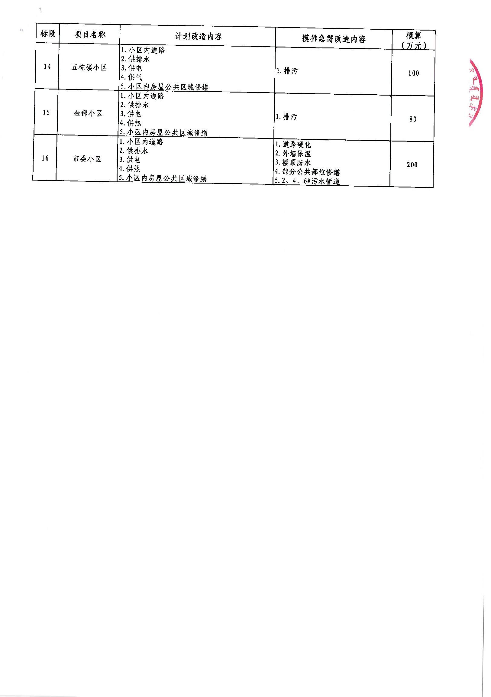 特克斯县级公路维护监理事业单位最新项目概述