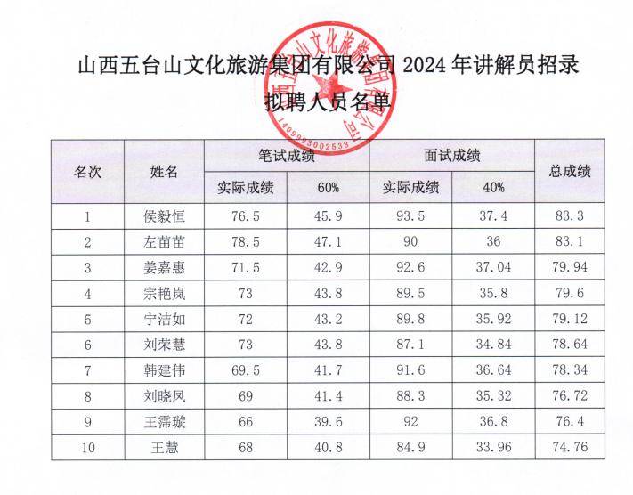 五台县文化广电体育和旅游局招聘新资讯详解