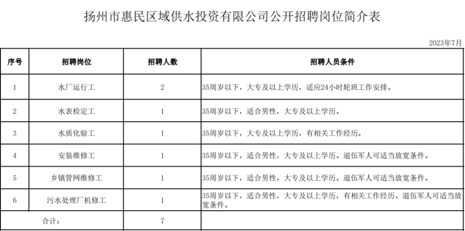 江都市水利局最新招聘启事