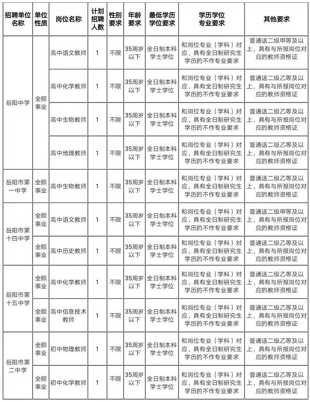 岳阳市招商促进局最新招聘信息概览