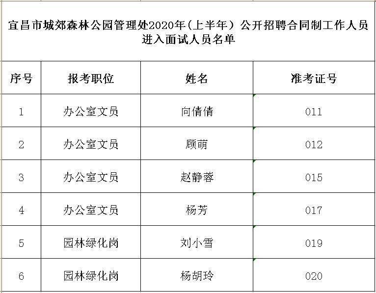 六盘水市园林管理局最新招聘信息概述