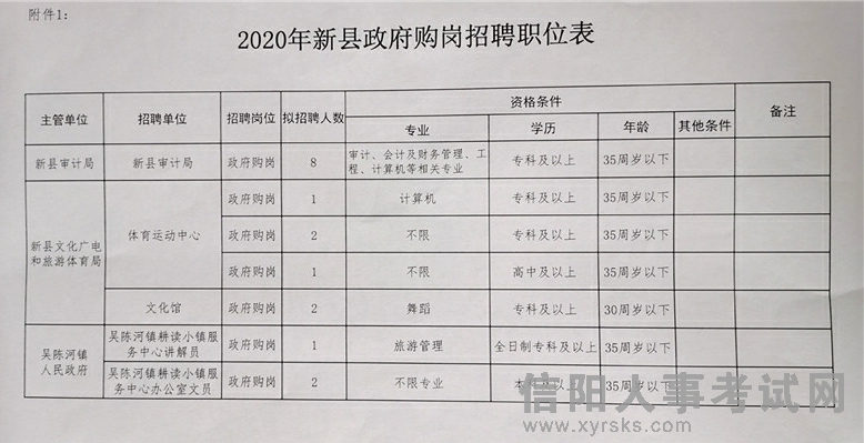 顺昌县统计局最新招聘启事概览