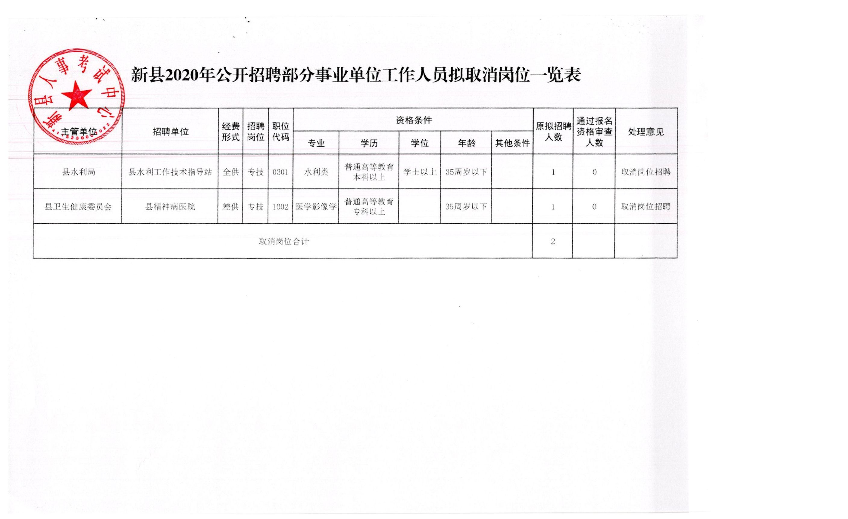 寿宁县应急管理局最新招聘启事概览