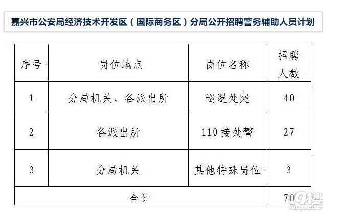 嘉善县公安局最新招聘信息全面解析