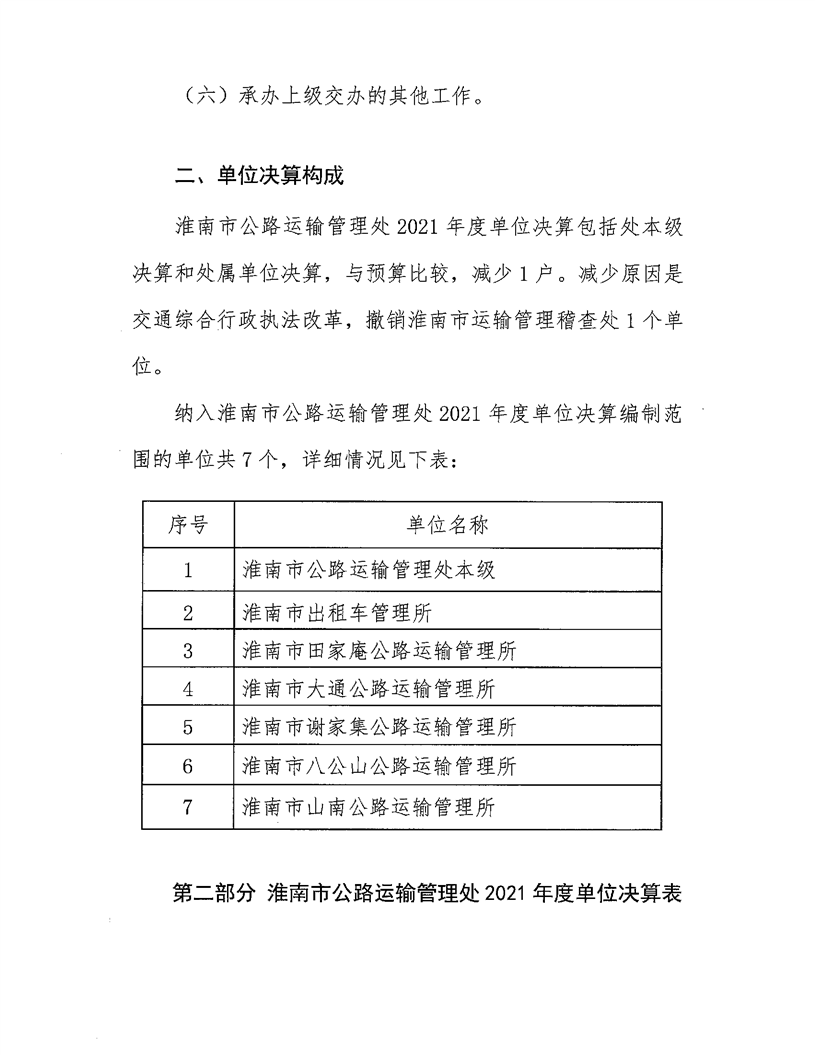 南谯区公路运输管理事业单位最新项目研究