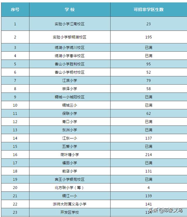 义乌市小学最新招聘信息概览