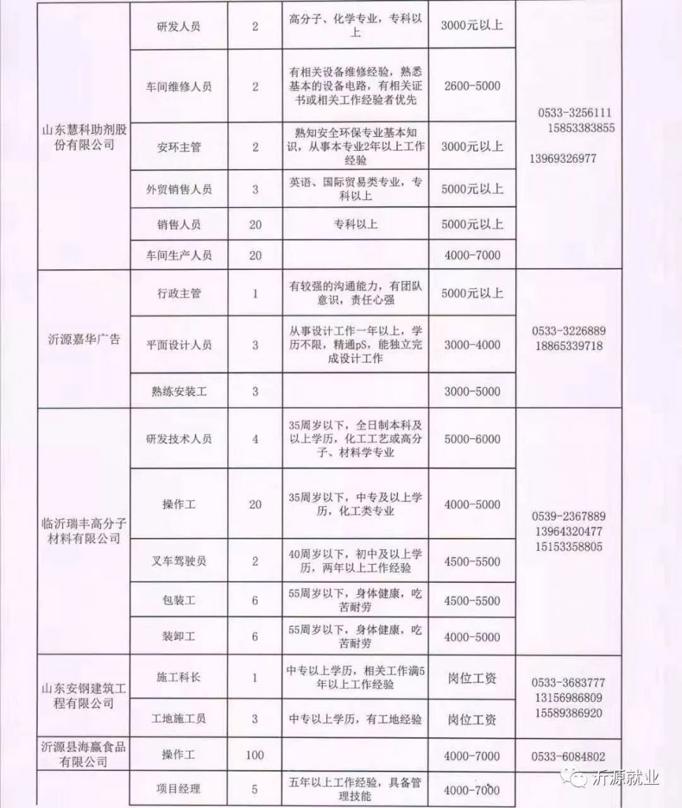 漠河县水利局最新招聘信息及招聘详解