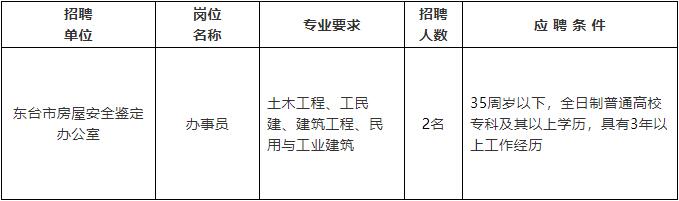 察哈尔右翼前旗级公路维护监理事业单位招聘启事公告